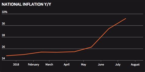 Jew-infested Argentina’s economic crisis explained in five charts – My ...