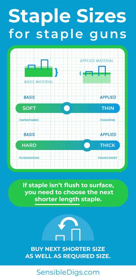 How to Chose the Correct Staple Sizes for Staple Guns - Sensible Digs