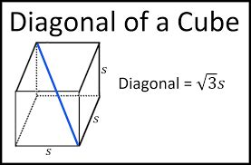 Diagonal of Cube Formula & Calculator - Licchavi Lyceum