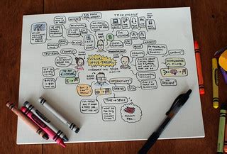 Visual Note-taking Conference Call Notes | Austin Kleon | Flickr