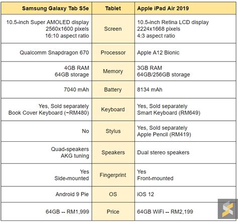 Samsung Vs Apple – newstempo