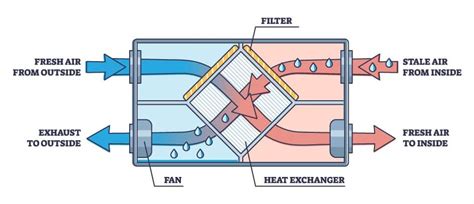 How Heat Recovery Ventilation Units Recapture Energy to Save You Money ...