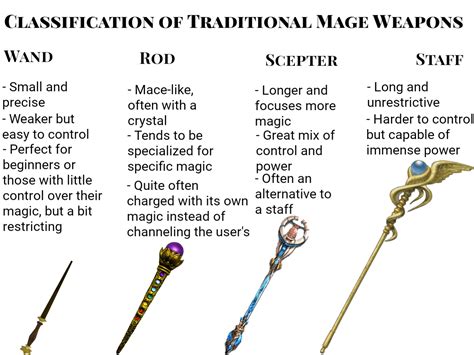 Classification of Traditional Mage Weapons: An Important Distinction : r/wizardposting