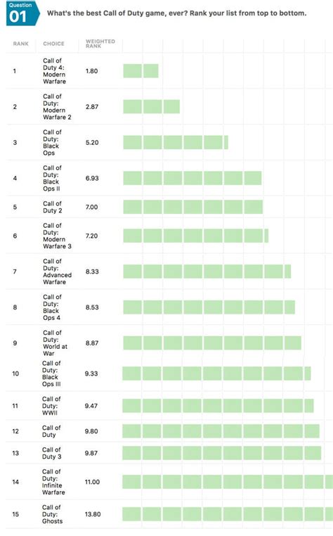 The Best Call of Duty Games, Ranked