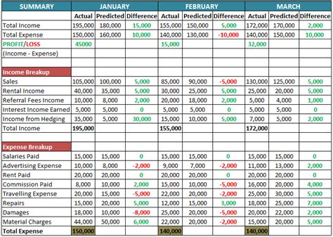 Business Budget Template - What It Is, Examples, How To Create?