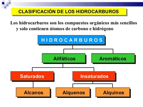 Cuadros sinópticos sobre hidrocarburos: Ejemplos y clasificación ...