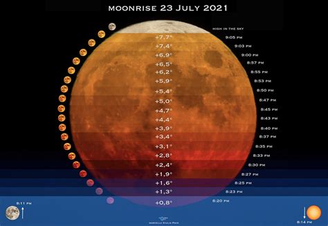 Photographer Spends 10 Years Capturing 48 Stunning Colors of the Moon ...