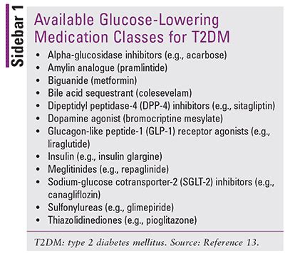 Lesson: Oral Semaglutide: A New GLP-1 Receptor Agonist Product for the ...