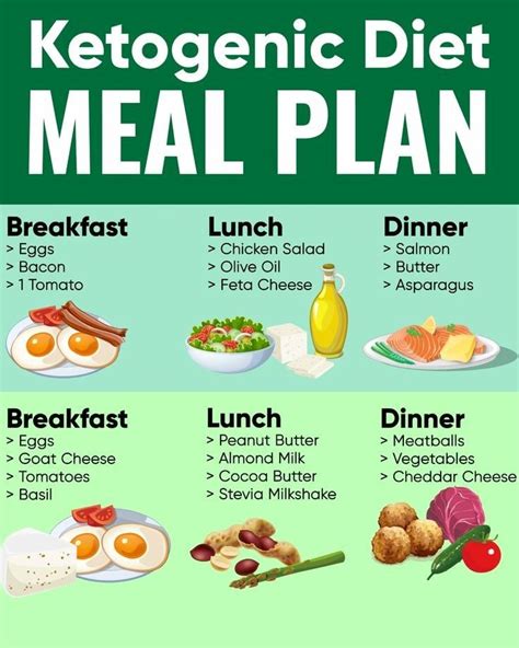 Ketogenic Diet Meal Plan, Diet Meal Plans, Keto Meal Plan, Ketogenic ...