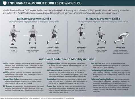 8 Recovery Drill Army » Top Defense Systems