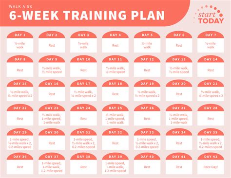 5k Training Plan Beginner Free | EOUA Blog