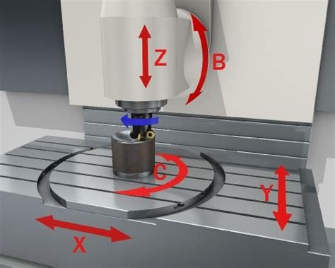 CNC Machining Services Selection Guide