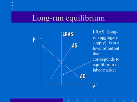 Long-run equilibrium