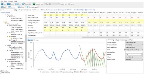 Top 5 AI-Driven Demand Forecasting Excel Templates in 2024