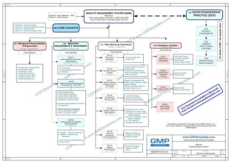 Block Flow Diagram Chemical Engineering | My Wiring DIagram