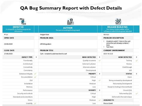 QA Bug Summary Report With Defect Details | Presentation Graphics | Presentation PowerPoint ...