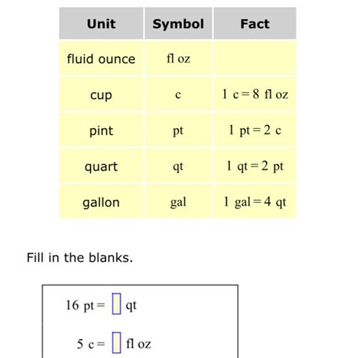 [Solved] Unit Symbol Fact fluid ounce fl oz cup C 1 c= 8 fl oz pint pt 1 pt... | Course Hero