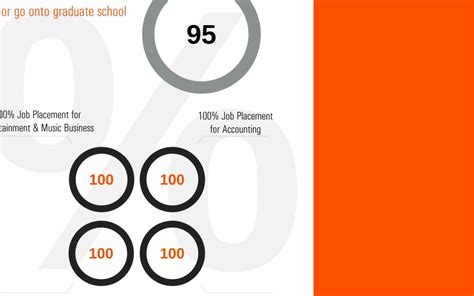 Infographic: Falls School of Business