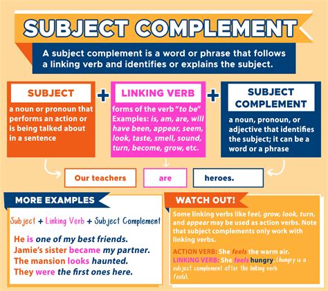 Linking Verbs Simple Definition