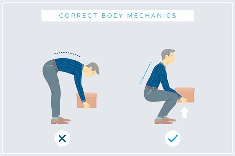 body-mechanics-lifting-technique - Rehab Concepts