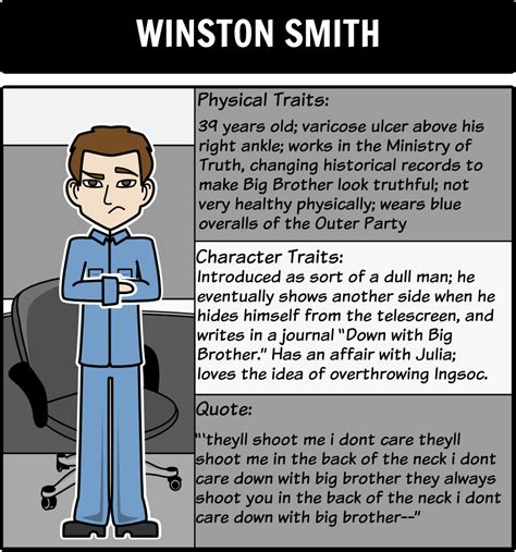 Winston smith character traits - shoppeDer