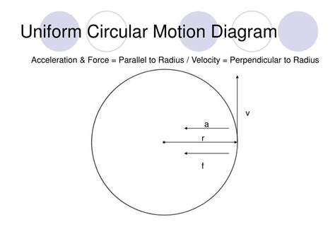 PPT - Uniform Circular Motion PowerPoint Presentation, free download - ID:410276