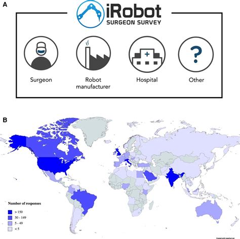 Frontiers | Autonomous surgical robotic systems and the liability dilemma