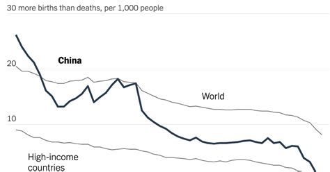 Can China Reverse Its Population Decline? Just Ask Sweden. - The New ...