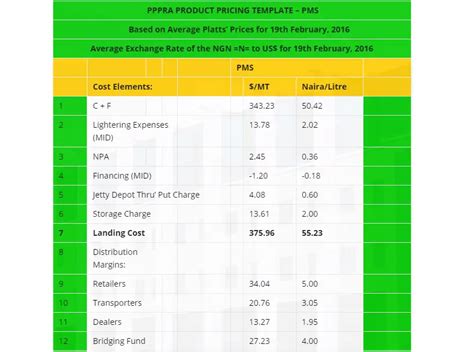 Pricing Strategy Template Free