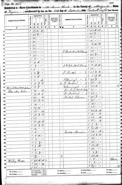 1860 Census Listing Socrates Maupin's Enslaved People - Encyclopedia ...