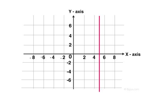 Line Graph (Line Chart) - Definition, Types, Sketch, Uses and Example