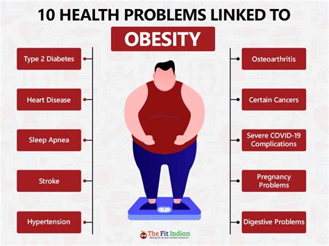 10 Health Risks Associated With Overweight - Ways to prevent Obesity