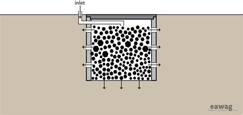 Soak Pit - Akvopedia