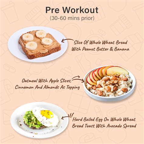 What to eat before and after a workout? - Pre and Post-Workout Meal ...