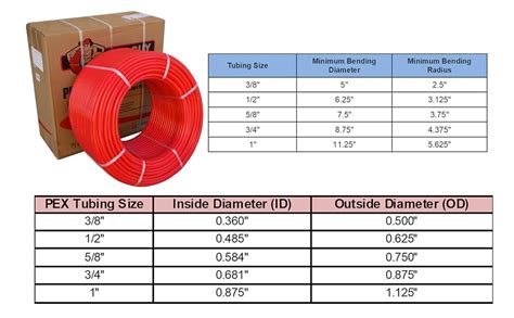 5/8" x 1000 Ft PEX Tubing With Oxygen Barrier/EVOH - Radiant PEX GUY ...