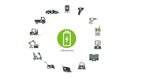 Demand & Disposal of Li-ion batteries