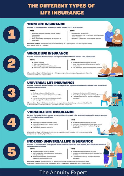 Comparing Whole and Term Life Insurance: Which is Right for Me?