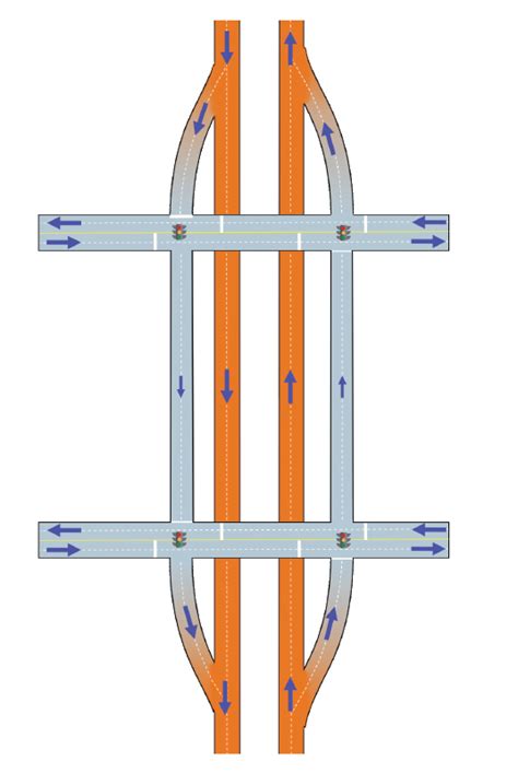 I-15/US-20 Connector