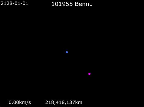 To Bennu and Back, Looking for Clues of Our Origins – and Maybe Of Our End