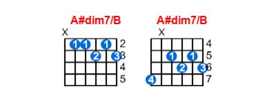 A#dim7/B guitar chord - Meta-chords