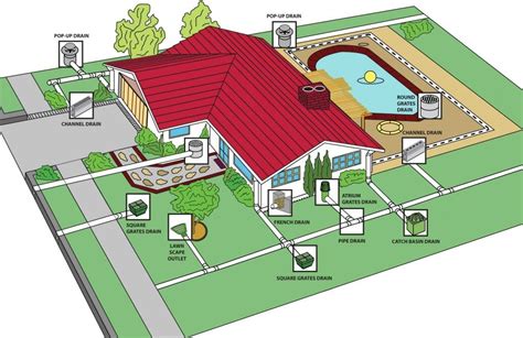 A Contractor’s Guide to Proper Stormwater Drainage