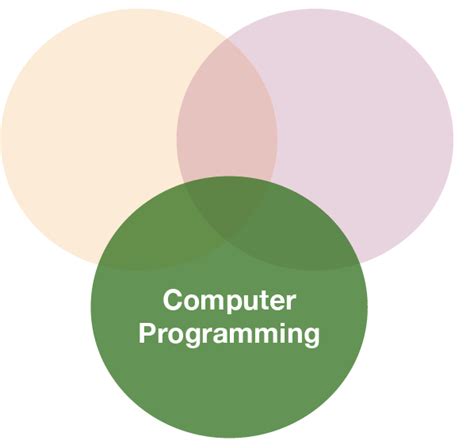 Data Analysis with R