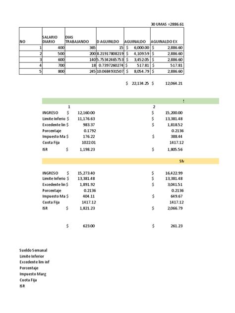 Reportes Financieros | PDF