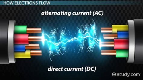 Alternating Current vs. Direct Current: Lesson for Kids - Lesson ...