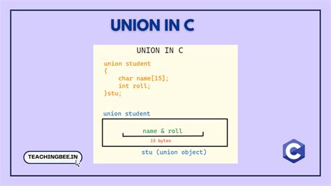 Union in C With Program - TeachingBee