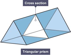 BBC Bitesize - GCSE Maths - 3-dimensional solids - OCR - Revision 1