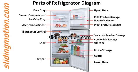 12 Basic Parts Of Refrigerator Their Names Functions Diagram