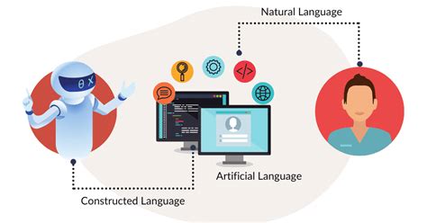 Natural Language Vs Constructed Language Vs Artificial Language