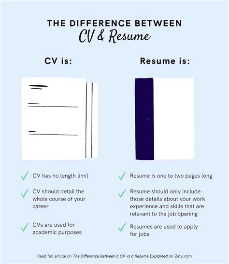 Cv And Resume Difference