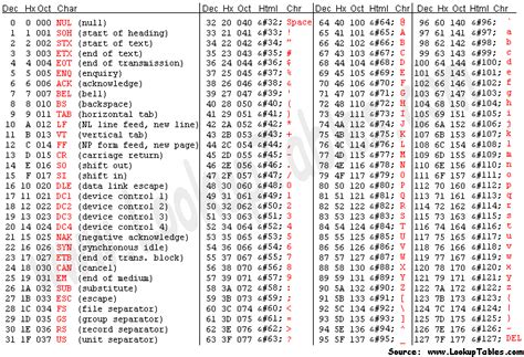 Unicode Symbols List